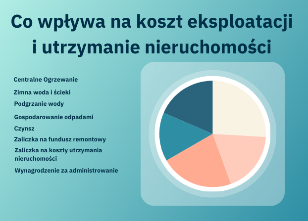 Co wpływa na koszt eksploatacji